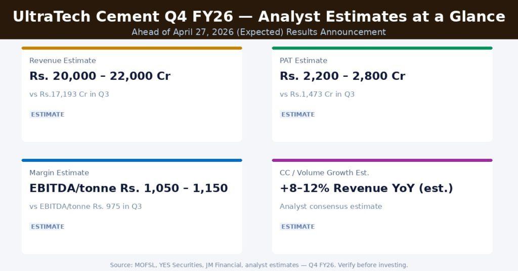 UltraTech Cement Q4 FY26 Earnings Estimates