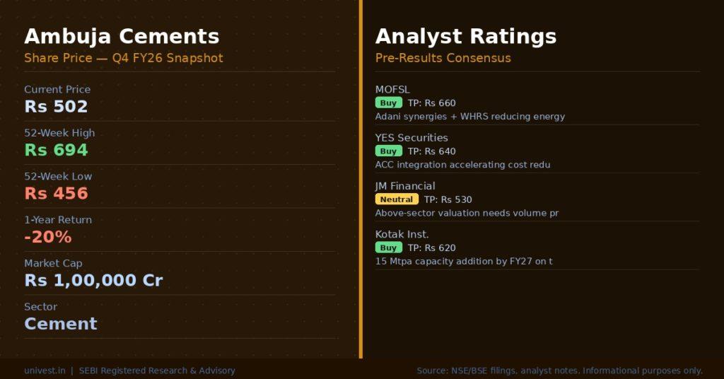 Ambuja Cements Share Price and Analyst Ratings