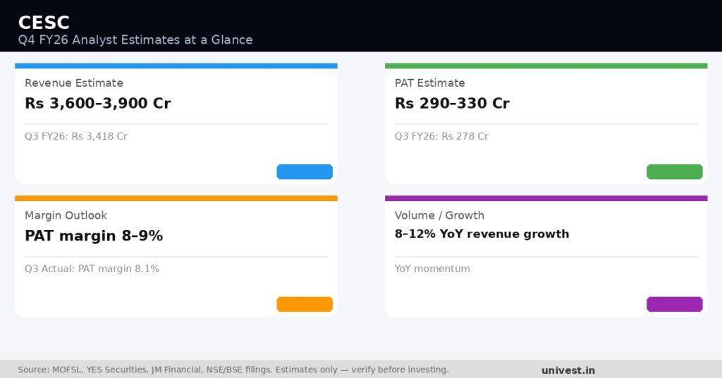CESC Q4 FY26 Earnings Estimates