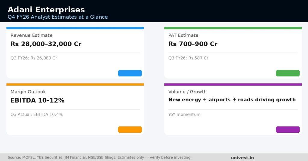 Adani Enterprises Q4 FY26 Earnings Estimates