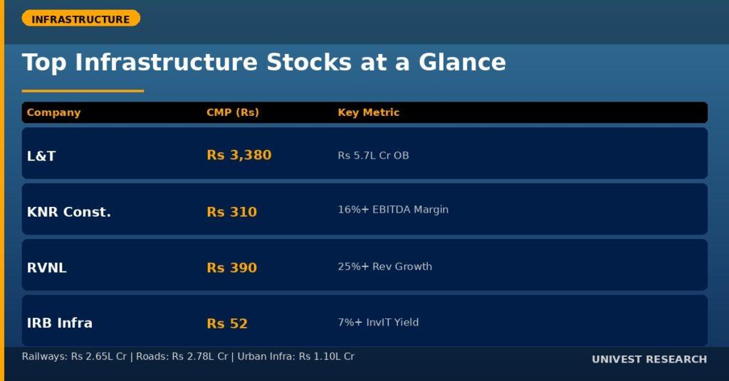 Top Infrastructure Stocks at a Glance