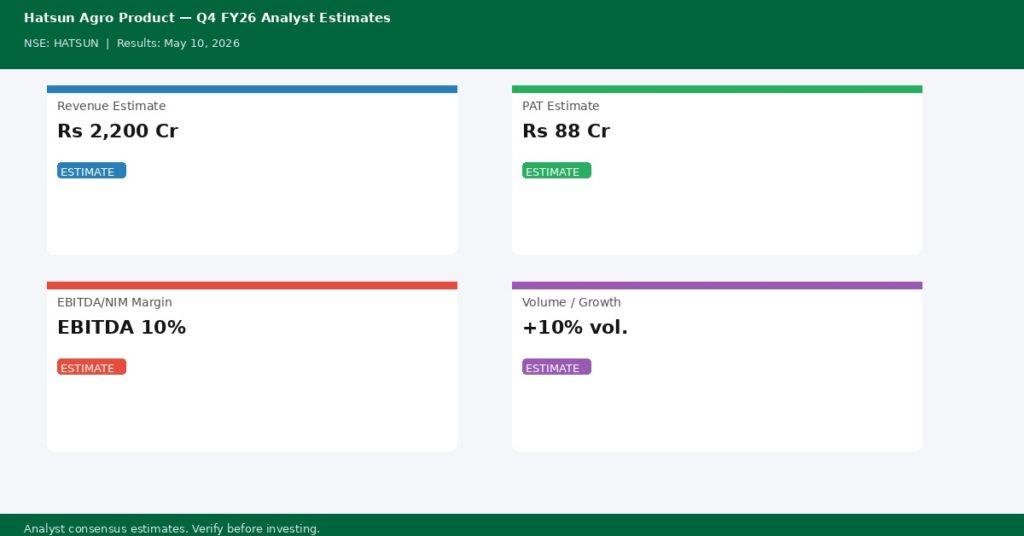 Hatsun Agro Product Q4 FY26 analyst estimates — Revenue Rs 2,200 Cr, PAT Rs 88 Cr | univest.in
