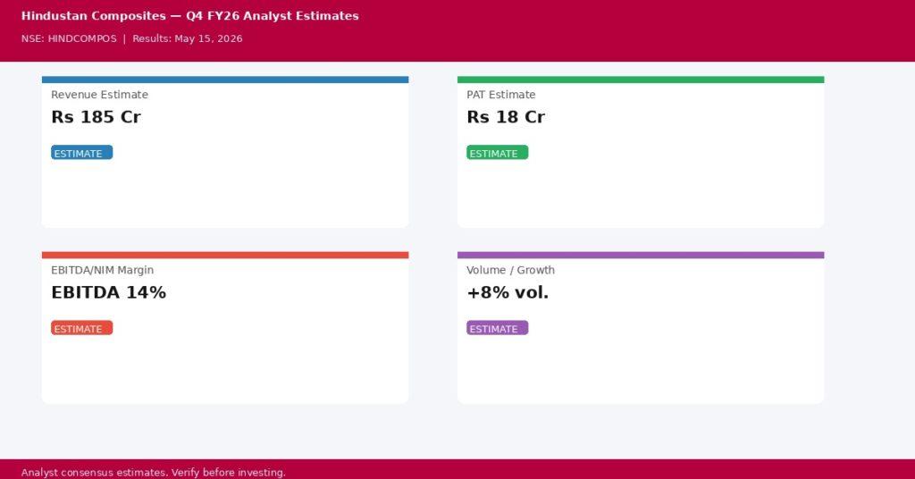 Hindustan Composites Q4 FY26 analyst estimates — Revenue Rs 185 Cr, PAT Rs 18 Cr | univest.in