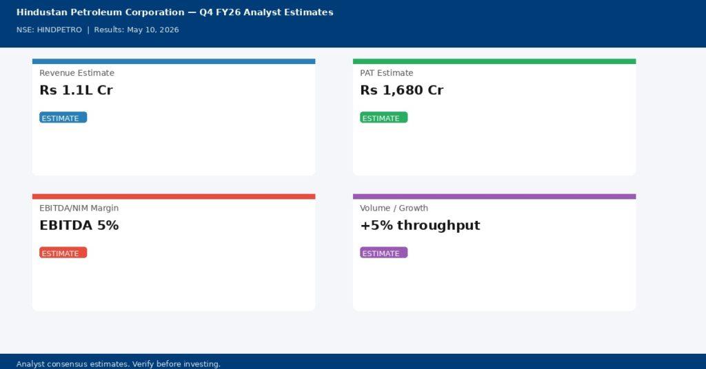 Hindustan Petroleum Corporation Q4 FY26 analyst estimates — Revenue Rs 1.1L Cr, PAT Rs 1,680 Cr | univest.in