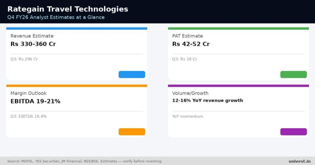 Rategain Travel Technologies Q4 FY26 Earnings Estimates