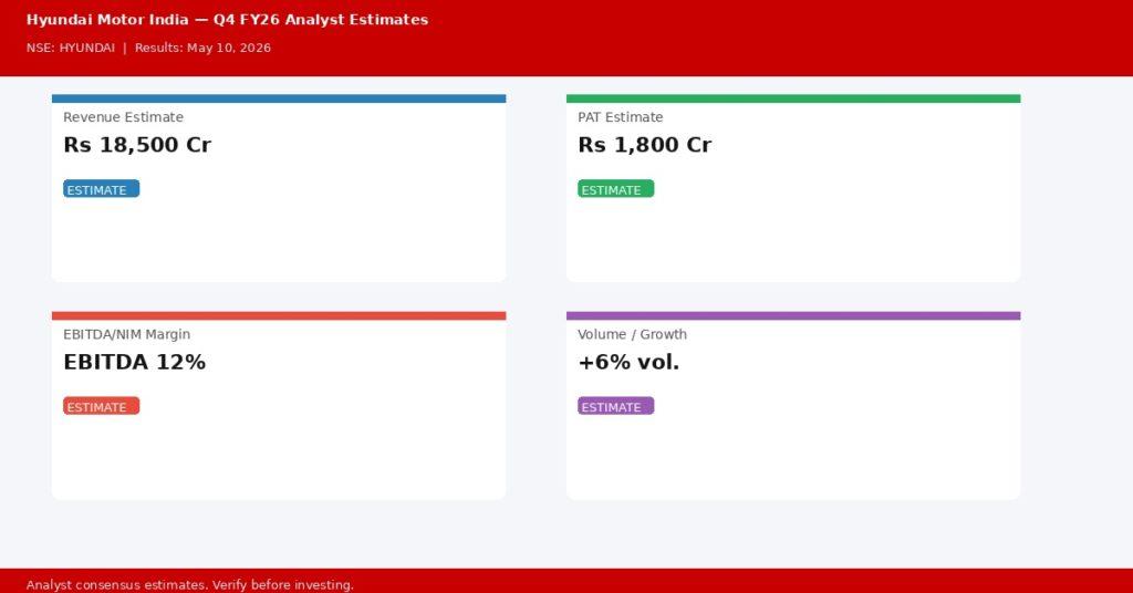 Hyundai Motor India Q4 FY26 analyst estimates — Revenue Rs 18,500 Cr, PAT Rs 1,800 Cr | univest.in