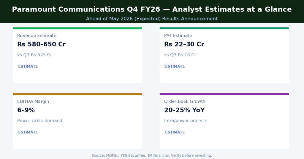 Paramount Communications Q4 FY26 Analyst Estimates at a Glance | Source: MOFSL, YES Securities, JM Financial