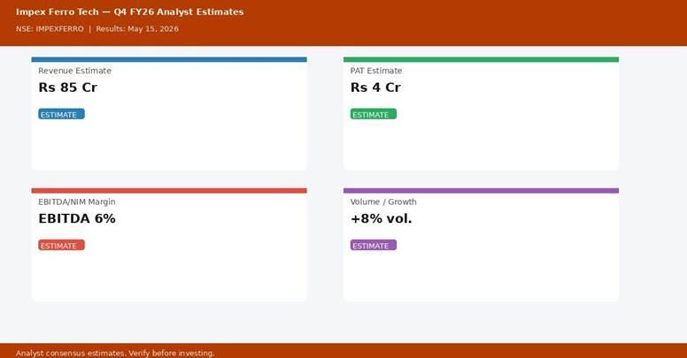 Impex Ferro Tech Q4 FY26 analyst estimates — Revenue Rs 85 Cr, PAT Rs 4 Cr | univest.in