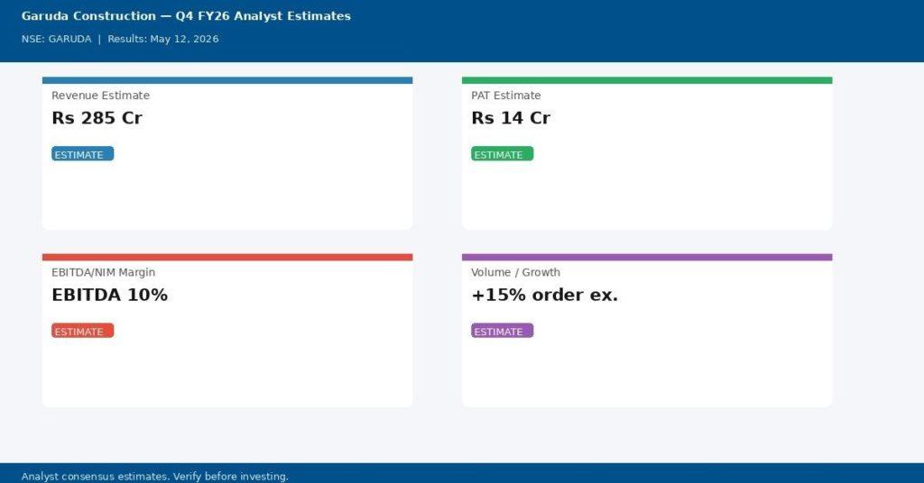 Garuda Construction and Engineering Q4 FY26 Earnings Estimates
