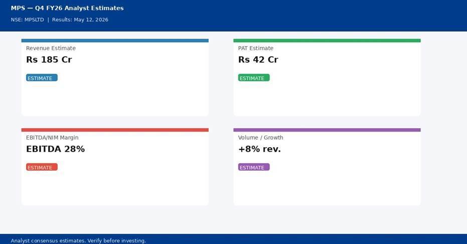 MPS Q4 FY26 analyst estimates — Revenue Rs 185 Cr, PAT Rs 42 Cr