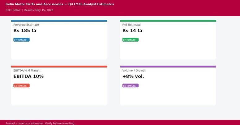 India Motor Parts and Accessories Q4 FY26 analyst estimates — Revenue Rs 185 Cr, PAT Rs 14 Cr | univest.in