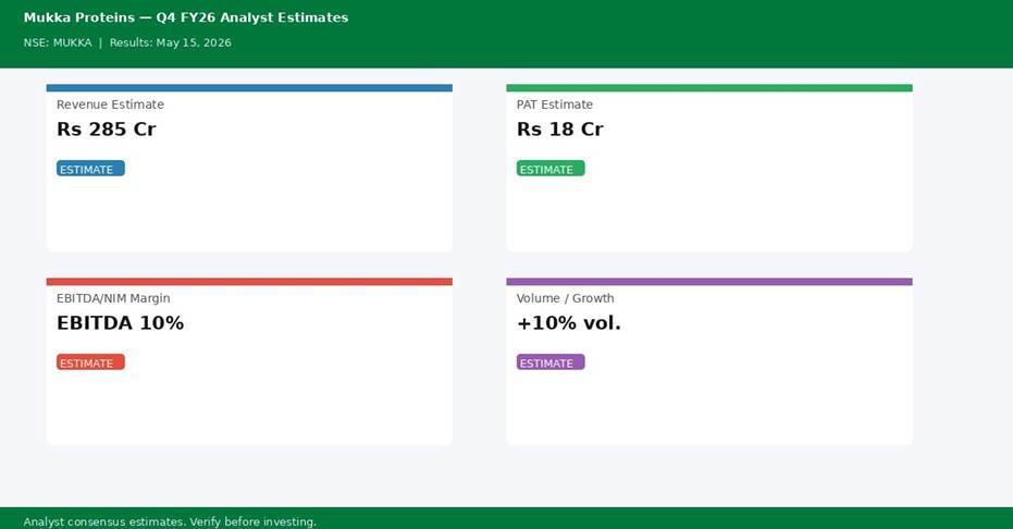 Mukka Proteins Q4 FY26 analyst estimates — Revenue Rs 285 Cr, PAT Rs 18 Cr