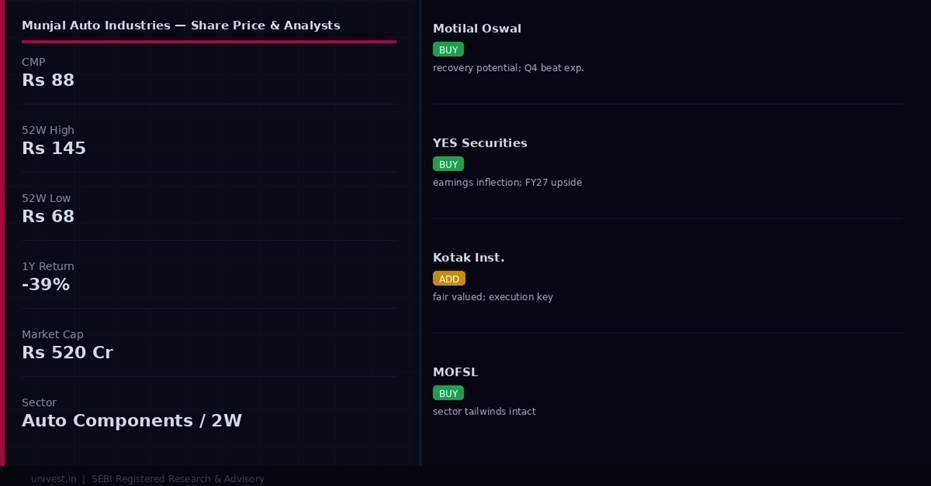 Munjal Auto Industries share price and analyst ratings — Q4 FY26 preview