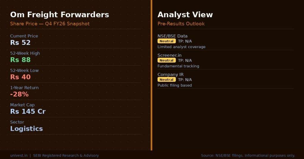 Om Freight Forwarders Share Price and Data Summary
