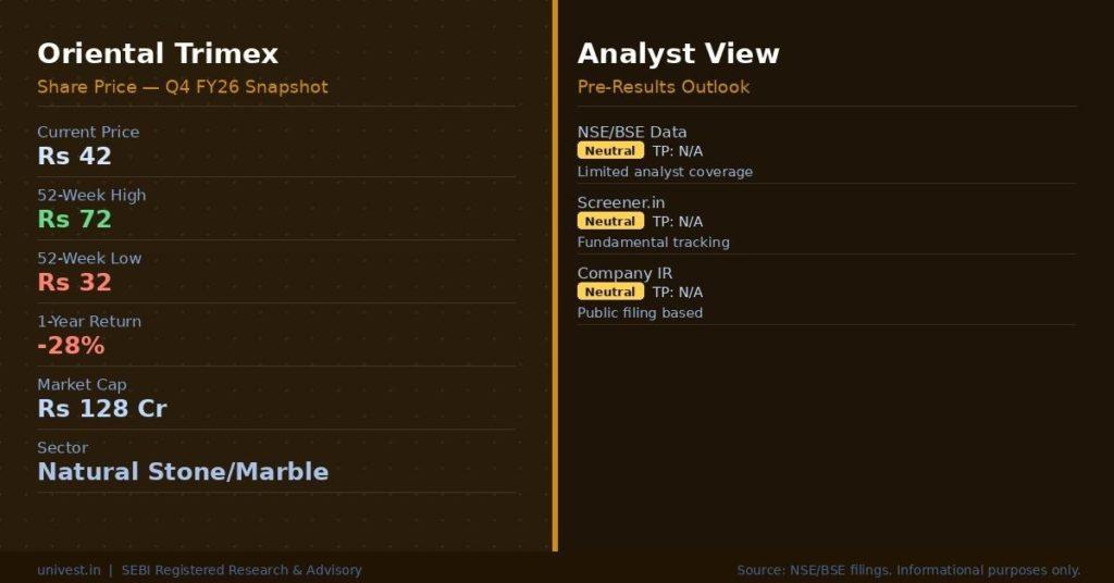Oriental Trimex Share Price and Data Summary