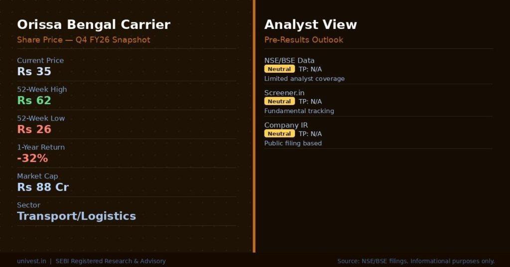 Orissa Bengal Carrier Share Price and Data Summary
