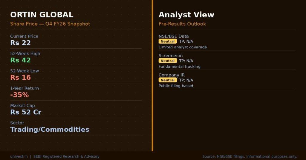ORTIN GLOBAL Share Price and Data Summary