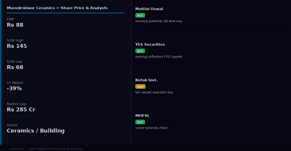 Murudeshwar Ceramics share price and analyst ratings — Q4 FY26 preview