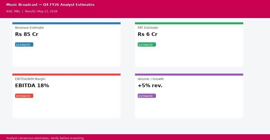 Music Broadcast Q4 FY26 analyst estimates — Revenue Rs 85 Cr, PAT Rs 6 Cr
