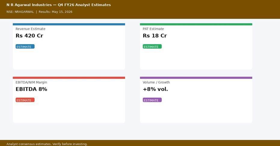 N R Agarwal Industries Q4 FY26 analyst estimates — Revenue Rs 420 Cr, PAT Rs 18 Cr