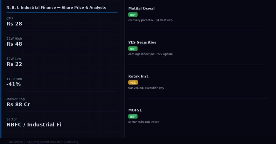N. B. I. Industrial Finance Company share price and analyst ratings — Q4 FY26 preview