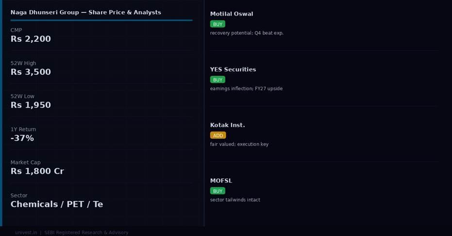 Naga Dhunseri Group share price and analyst ratings — Q4 FY26 preview