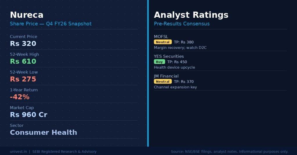 Nureca Share Price and Analyst Ratings