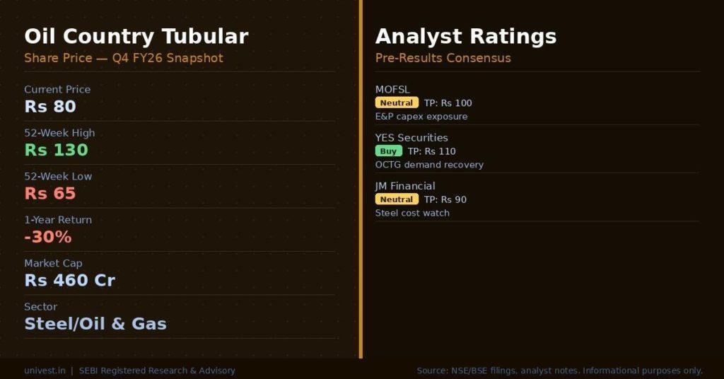 Oil Country Tubular Share Price and Analyst Ratings