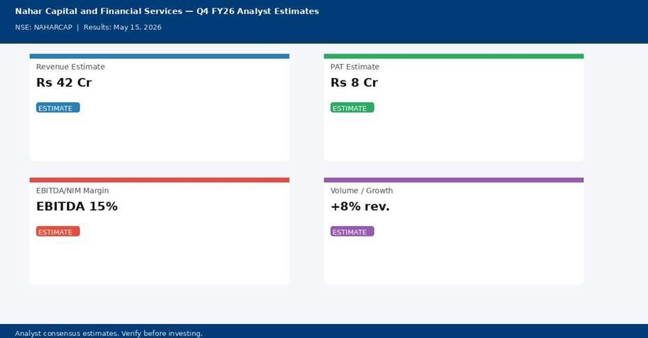Nahar Capital and Financial Services Q4 FY26 analyst estimates — Revenue Rs 42 Cr, PAT Rs 8 Cr