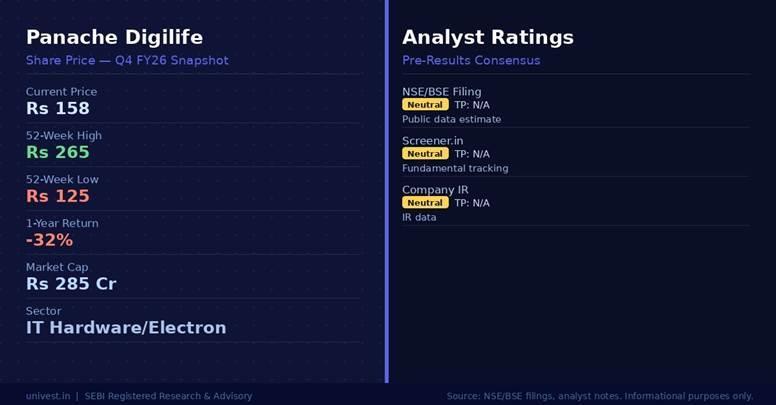 Panache Digilife Share Price & Analyst Ratings | Source: NSE/BSE, Broker Notes