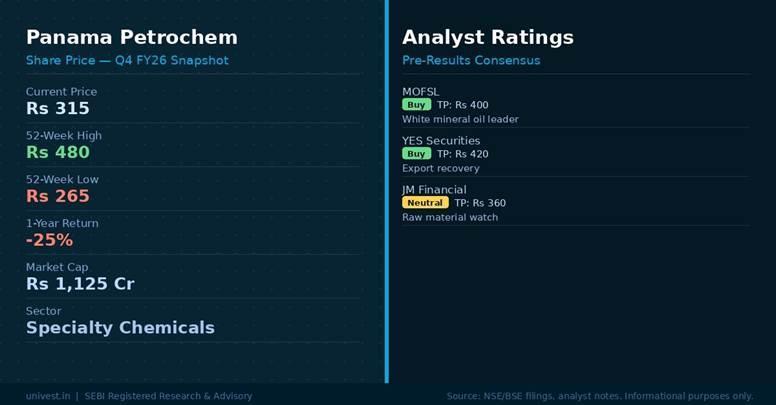 Panama Petrochem Share Price & Analyst Ratings | Source: NSE/BSE, Broker Notes