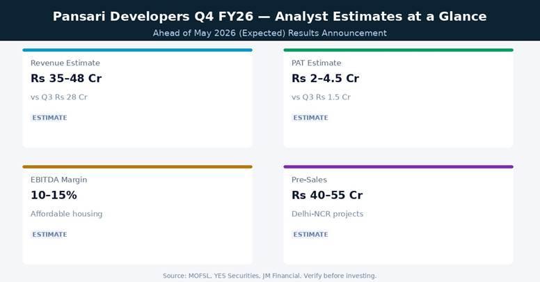 Pansari Developers Q4 FY26 Analyst Estimates at a Glance | Source: NSE/BSE, Company IR