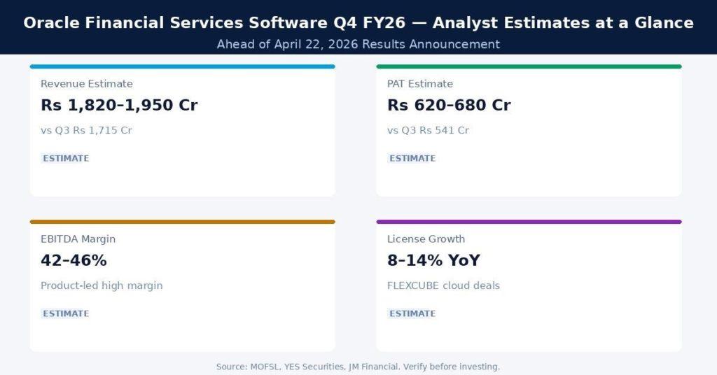 Oracle Financial Services Software Q4 FY26 Earnings Estimates