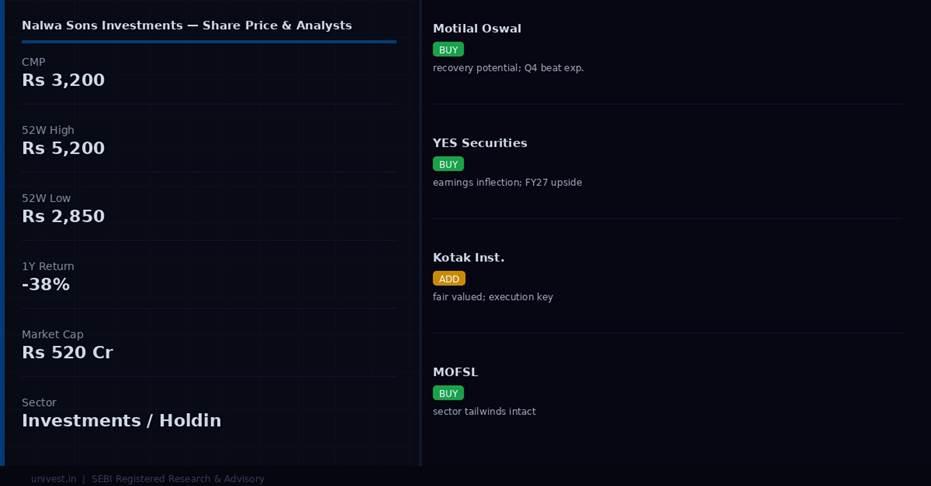 Nalwa Sons Investments share price and analyst ratings — Q4 FY26 preview