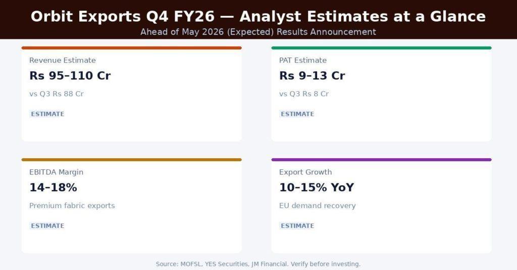 Orbit Exports Q4 FY26 Earnings Estimates