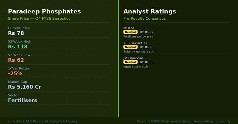 Paradeep Phosphates Share Price & Analyst Ratings | Source: NSE/BSE, Broker Notes