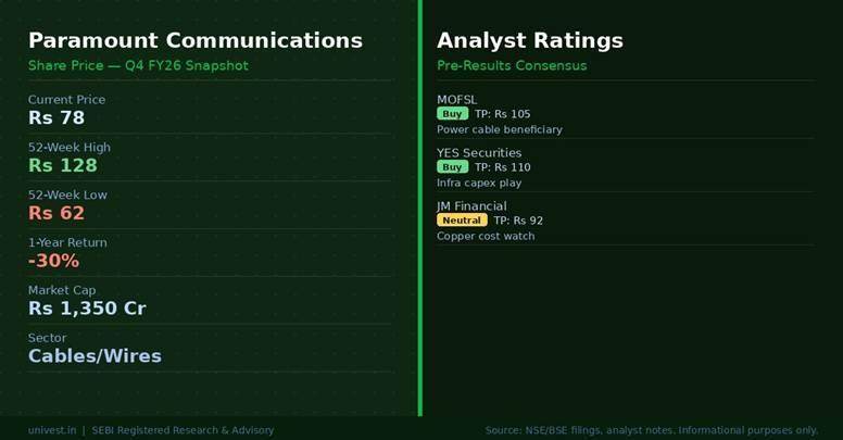 Paramount Communications Share Price & Analyst Ratings | Source: NSE/BSE, Broker Notes