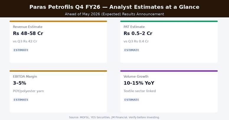 Paras Petrofils Q4 FY26 Analyst Estimates at a Glance | Source: NSE/BSE, Company IR