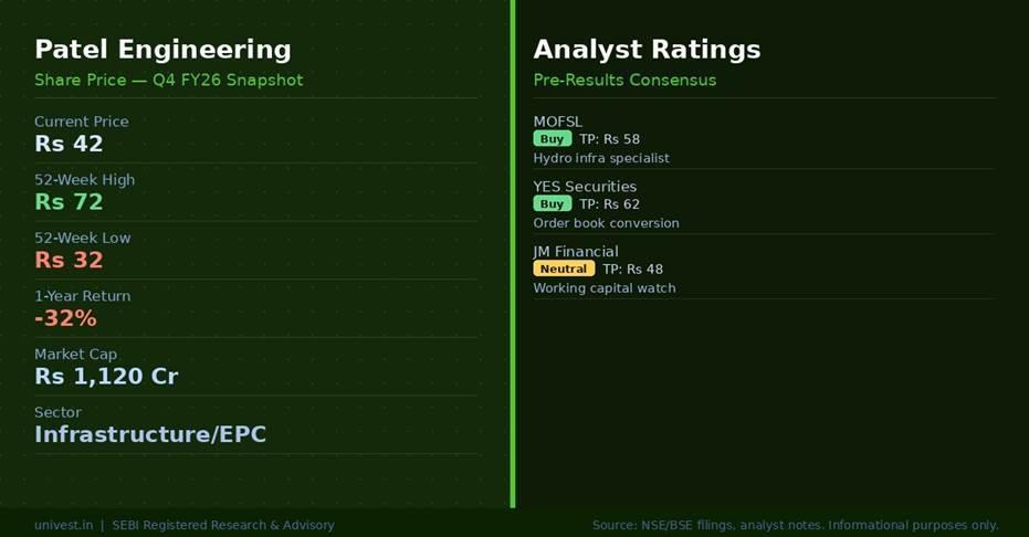 Patel Engineering Share Price & Analyst Ratings | Source: NSE/BSE, Broker Notes