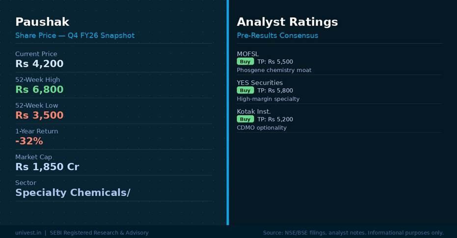 Paushak Share Price & Analyst Ratings | Source: NSE/BSE, Broker Notes