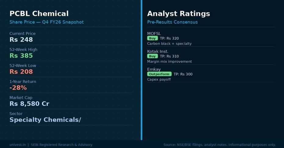 PCBL Chemical Share Price & Analyst Ratings | Source: NSE/BSE, Broker Notes