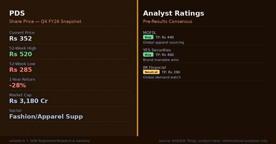 PDS Share Price & Analyst Ratings | Source: NSE/BSE, Broker Notes