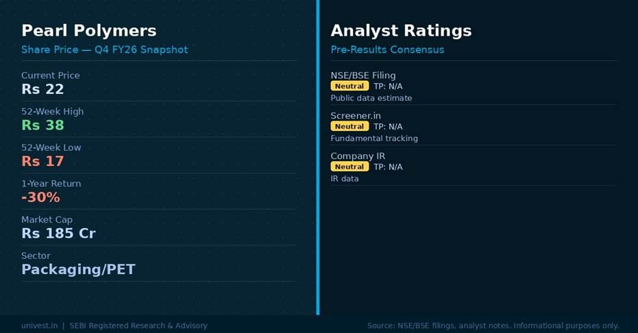 Pearl Polymers Share Price & Analyst Ratings | Source: NSE/BSE, Broker Notes