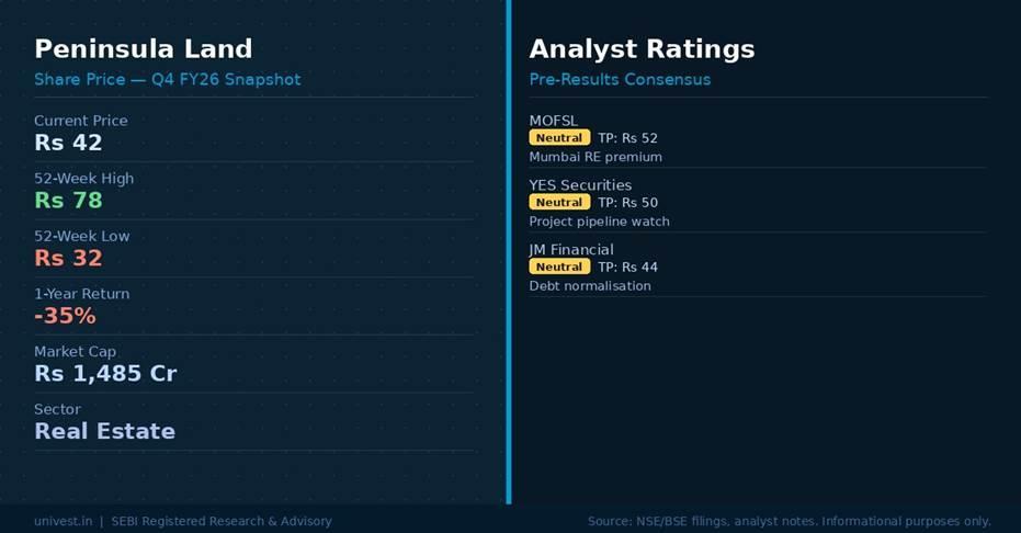 Peninsula Land Share Price & Analyst Ratings | Source: NSE/BSE, Broker Notes