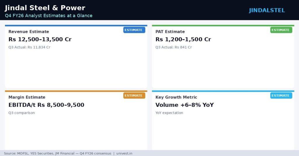 Jindal Steel & Power Q4 FY26 Earnings Estimates