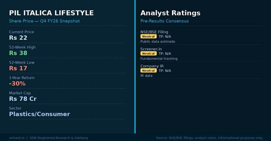 PIL ITALICA LIFESTYLE Share Price & Analyst Ratings | Source: NSE/BSE, Broker Notes