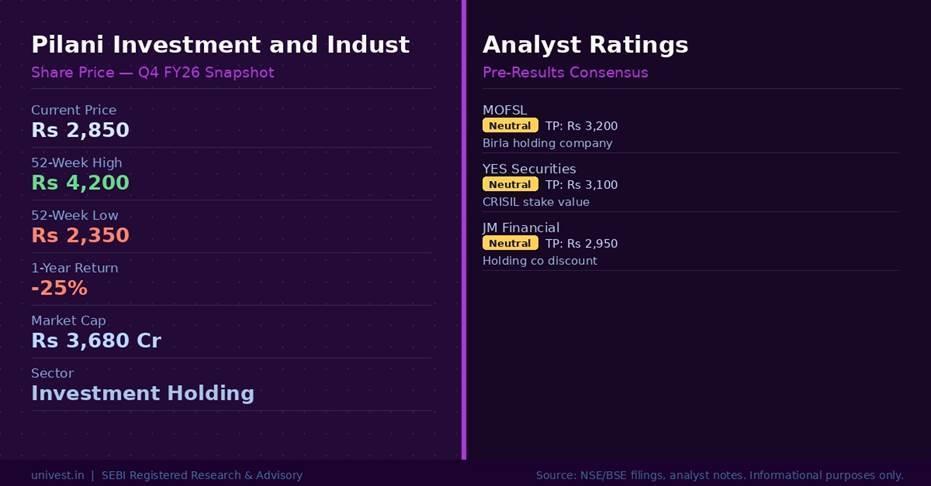 Pilani Investment and Industries Share Price & Analyst Ratings | Source: NSE/BSE, Broker Notes