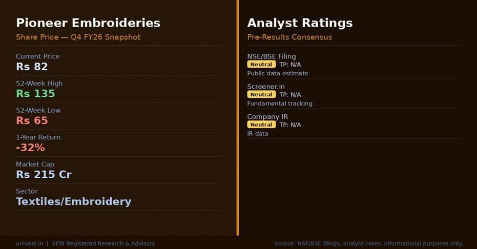 Pioneer Embroideries Share Price & Analyst Ratings | Source: NSE/BSE, Broker Notes