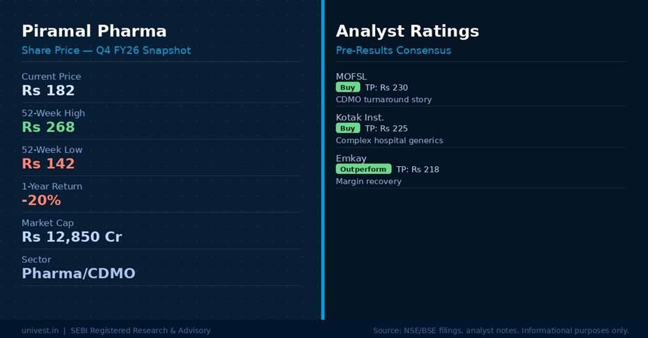 Piramal Pharma Share Price & Analyst Ratings | Source: NSE/BSE, Broker Notes