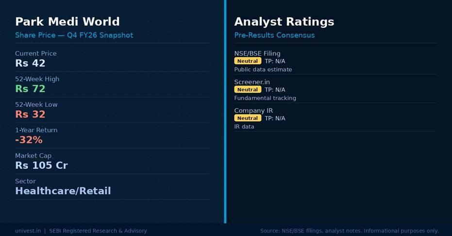 Park Medi World Share Price & Analyst Ratings | Source: NSE/BSE, Broker Notes